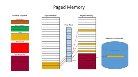 Memoria Virtual Qu Es Y Para Qu Sirve Gu A Hardware