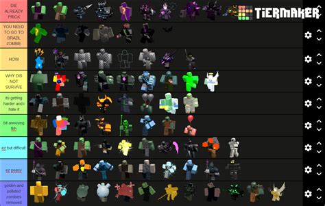 Zombie Tier List Fandom