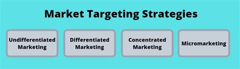 Market Targeting Strategies 4 Main Segments EconPosts