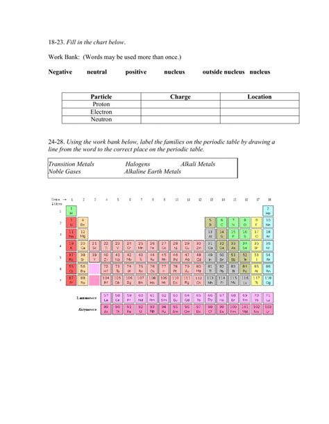 Atoms And The Periodic Table Test Review Periodic Table Printable