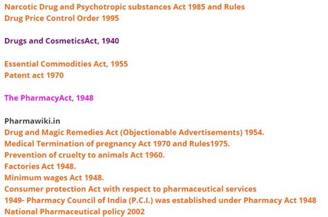 Important Pharmaceutical Jurisprudence Acts Years Pharmacy Acts And