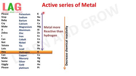 Periodic Table Activity Series Of Metals - Infoupdate.org