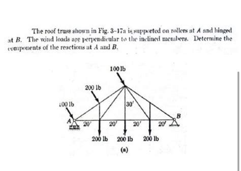 Solved Statics Of Rigid Bodies The Roof Truss Shown In Fig 3 17a Is Course Hero