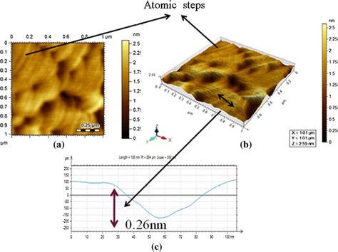 A 2D AFM Image B 3D AFM Image Of GaN Sapphire S1 Sample Unetched C