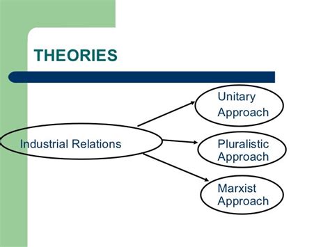 Industrial Relations 2010