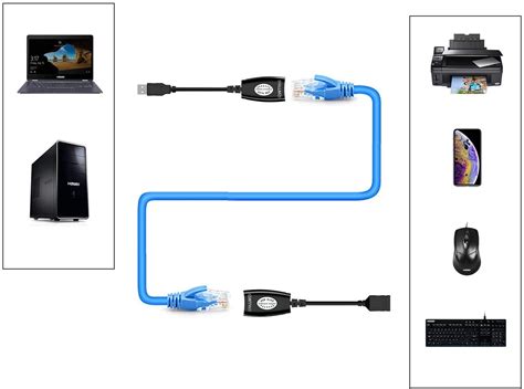 SNLLMZI USB To Cat5 Adapter USB Over RJ45 Ethernet For Cat5 Cat5e Cat6