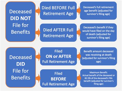 Social Security Survivor Benefits The Complete Guide Social Security