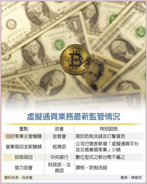 加密貨幣導入法遵 腳步加快 國際 旺得富理財網