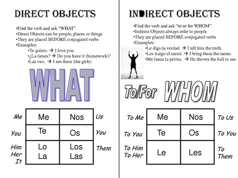 Direct Object Pronouns