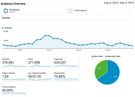 How To Improve Your Travel Blog In Simple Steps Infinigeek