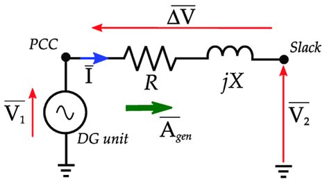 Electric Circuit Of A Typical Distribution Line Connecting A Dg Unit