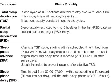 Frontiers Effectiveness Of Sleep Deprivation In Treating Acute