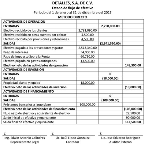 Ejemplo Flujo De Efectivo Metodo Directo Excel Pdmrea