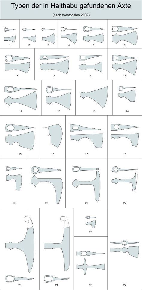 Printable Viking Axe Template