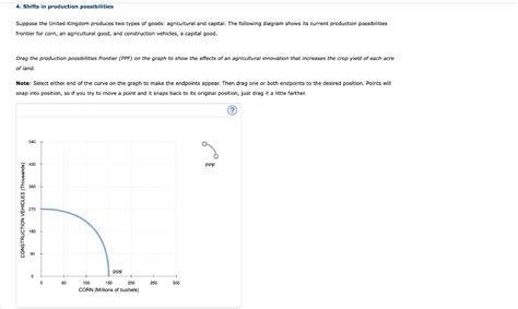 Solved 4 Shifts In Production Possibilities Suppose The