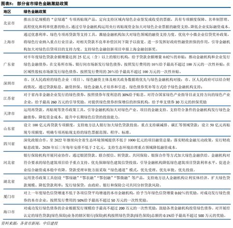 【中信建投金融】兴业银行深度：绿色金融：怎么干？怎么看？手机新浪网