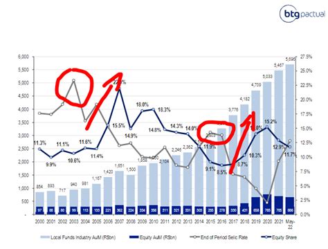 Dan Kawa On Twitter Brasil Bolsa Minha Tese De Que O Que