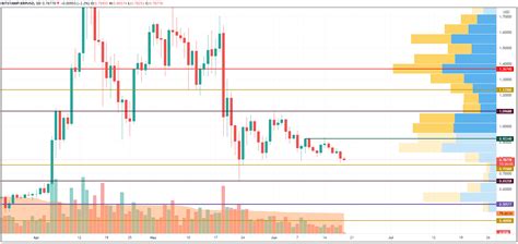 Btc Eth Xrp Bnb Ada And Xlm Price Analysis For June