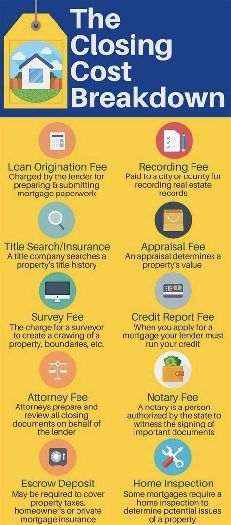 Florida Real Estate Buyer Closing Costs Calculator At Colleen Turner Blog