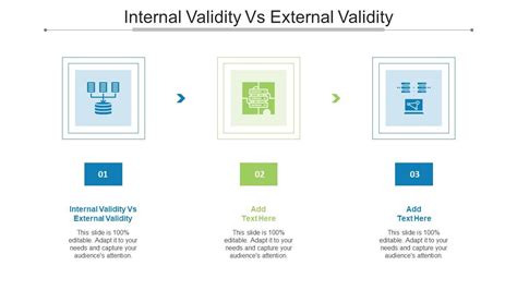 Internal Validity Vs External Validity Ppt Powerpoint Presentation