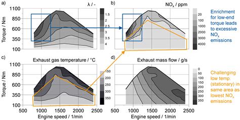 Energies Free Full Text Concepts For Hydrogen Internal Combustion Engines And Their