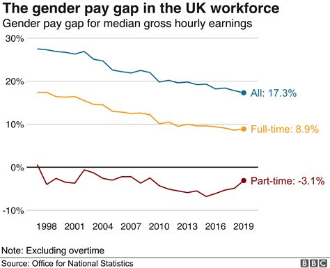 Samira Ahmed Case What Is Equal Pay Thousand Eyes On Me