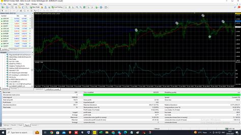 Adroitea V185 Ea Mt4 Works On Build 1420 Forex Robot Mt4 Expert