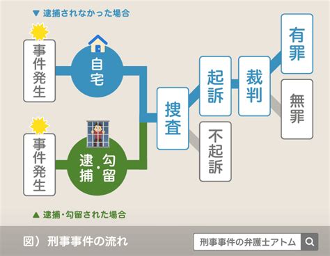 詐欺で逮捕された！その後の流れ、釈放について解説。｜刑事事件弁護士q＆a