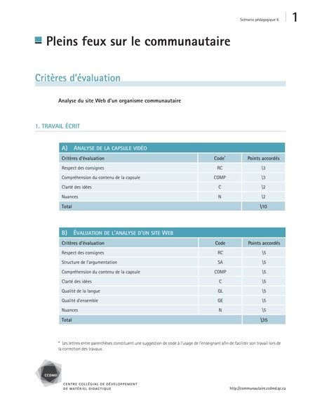 Grille d évaluation scénario pédagogique 6 Pleins feux sur le
