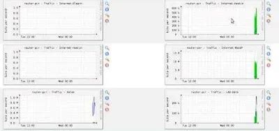 Multi Router Traffic Grapher Mrtg Membangun Sistem Monitoring Server