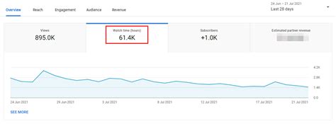 Title How To Increase Watch Time For Videos Air Media Tech