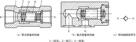 单向阀原理图（单向阀工作原理与结构作用）阀门知识 中国·华光阀门有限公司