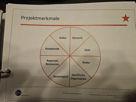 Projektmanagement Flashcards Quizlet