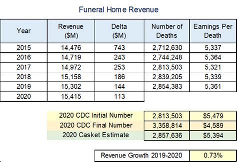 The Curious Case Of Unaccounted Corpses An Engineer S Perspective