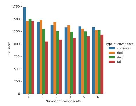 21 Gaussian Mixture Models — Scikit Learn 17dev0 Documentation