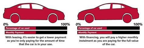 lease  finance bolton honda