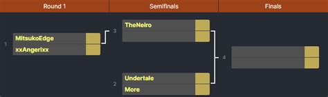 Announcement Lithia 2nd Path 1v1 PvP Tournament Bracket ELSWORD