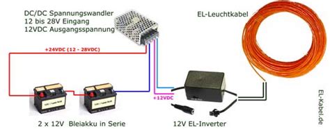 Elektrolumineszenz Was Sind El Kabel