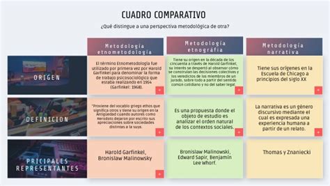 Qu Distingue A Una Perspectiva Metodol Gica De Otra