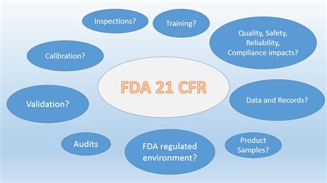 Fda 21 Cfr Hot Sex Picture