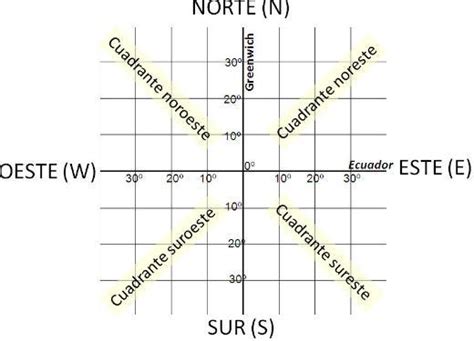 Puntos Cardinales ¿cuáles Son Y Cómo Ubicarlos 60 Off