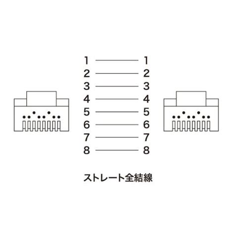 【楽天市場】サンワサプライ サンワサプライ つめ折れ防止カテゴリ6lanケーブル Kb T6ts 15bk 価格比較 商品価格ナビ