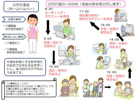 介護のお仕事ってどんなもの？ 広島市公式ホームページ｜国際平和文化都市