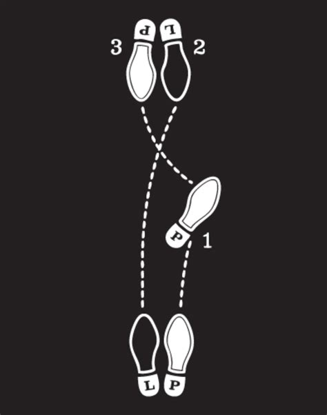 Fascinating facts about polka music