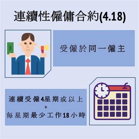 【僱傭條例連續性合約規定檢討】勞工處檢討「418」連續性合約規定 擬改以4周總工時作基礎 Review Of The Continuous