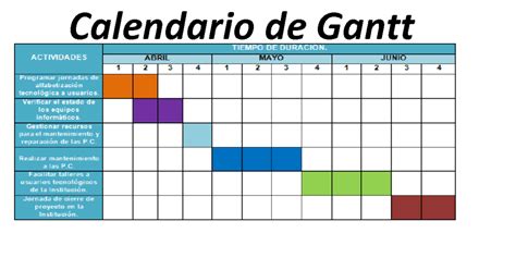 Calendario de Gantt Herramienta Esencial para la Gestión Eficiente