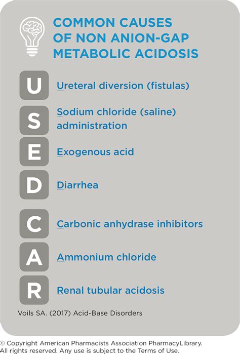 Common Causes Of Non Anion Gap Metabolic Acidosis Pharmacylibrary