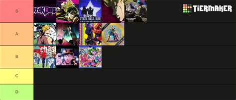 Jojo Intros Tier List Community Rankings Tiermaker