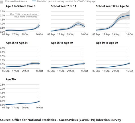 Small Multiple Line Charts With Band