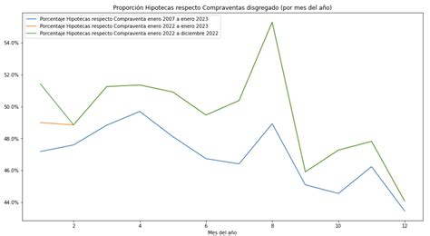 Análisis de datos de compraventas e hipotecas albag2